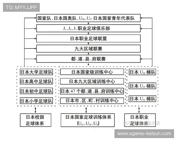 足球俱乐部在青训中加强未成年合同管理与法律咨询服务，足球青训俱乐部规章制度